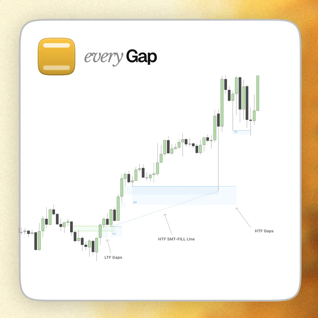 Every Gap