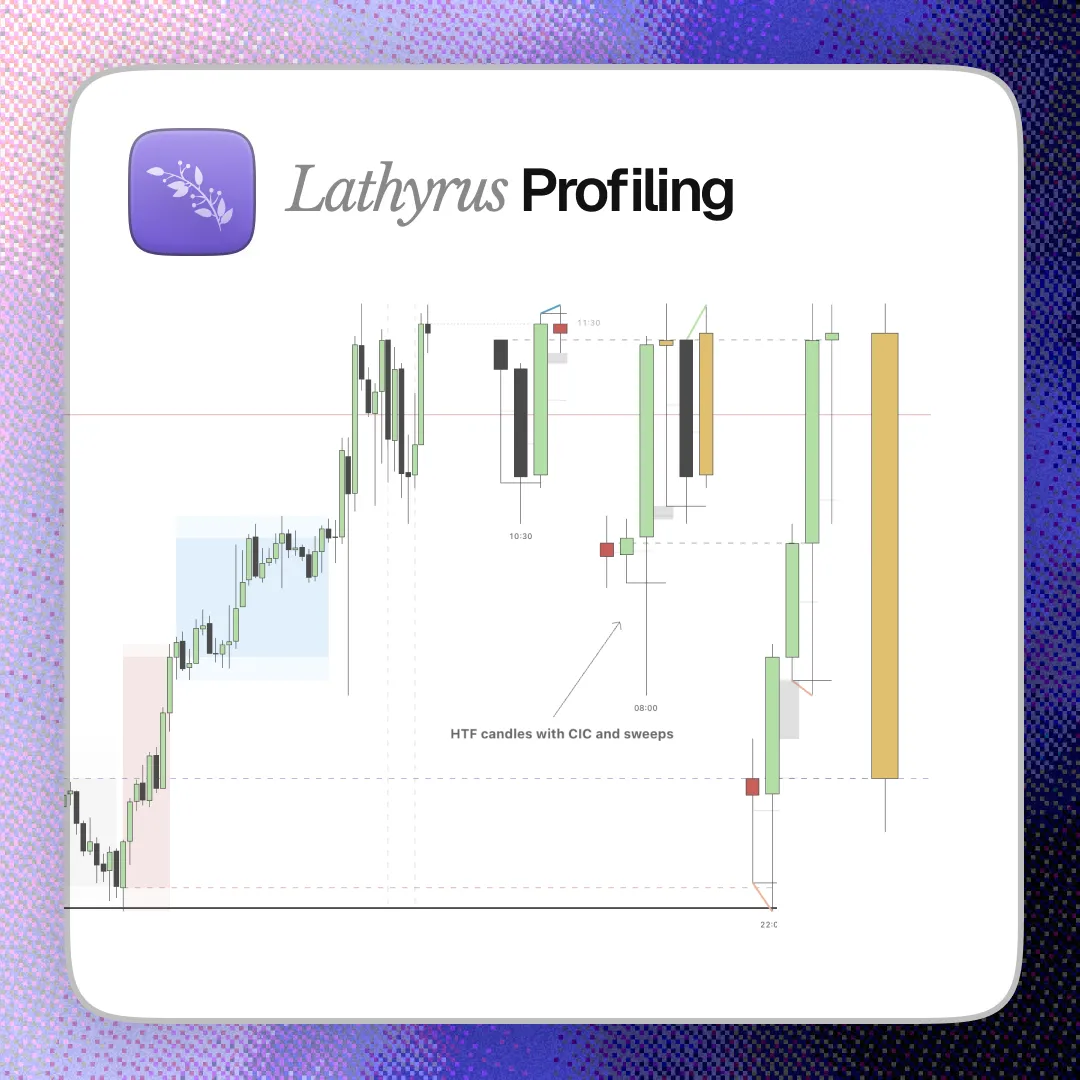 Profiling (Lathyrus)